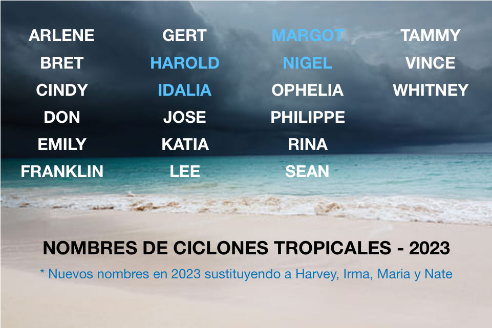 Tabla de nombres de ciclones en 2023 sobre un fondo de playa con cielo nublado