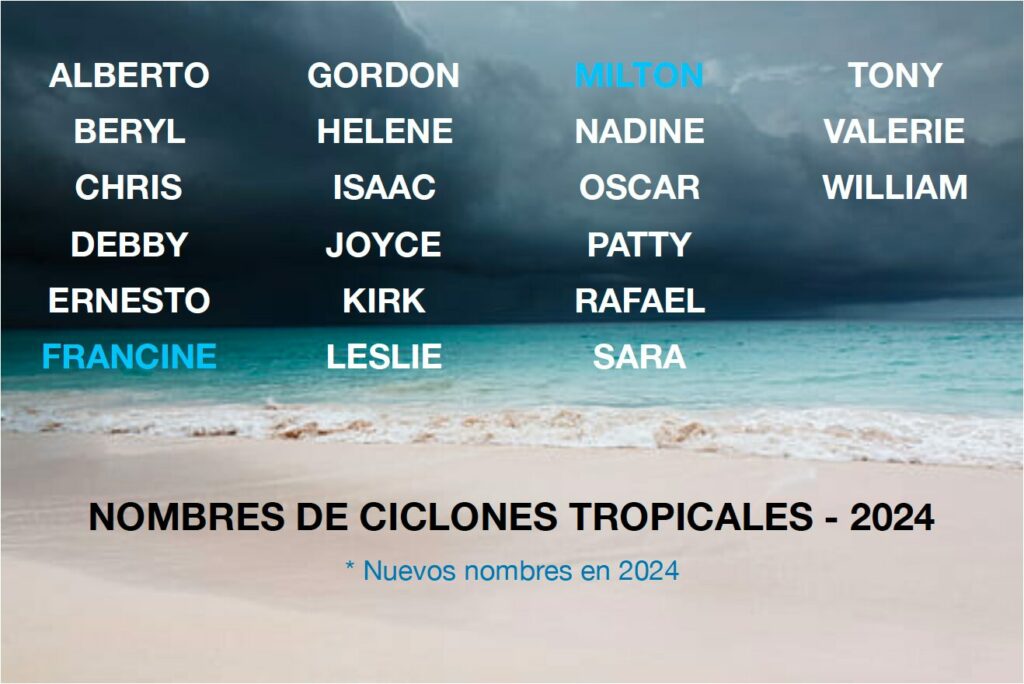 Nombres de los ciclones tropicales 2024